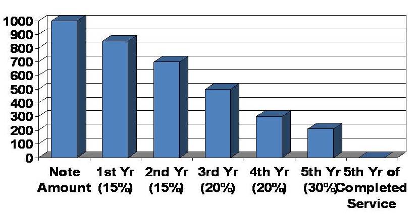 graphy depicting cancellation rates