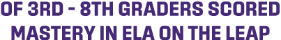 of 3rd – 8th graders scored mastery in ELA on the LEAP